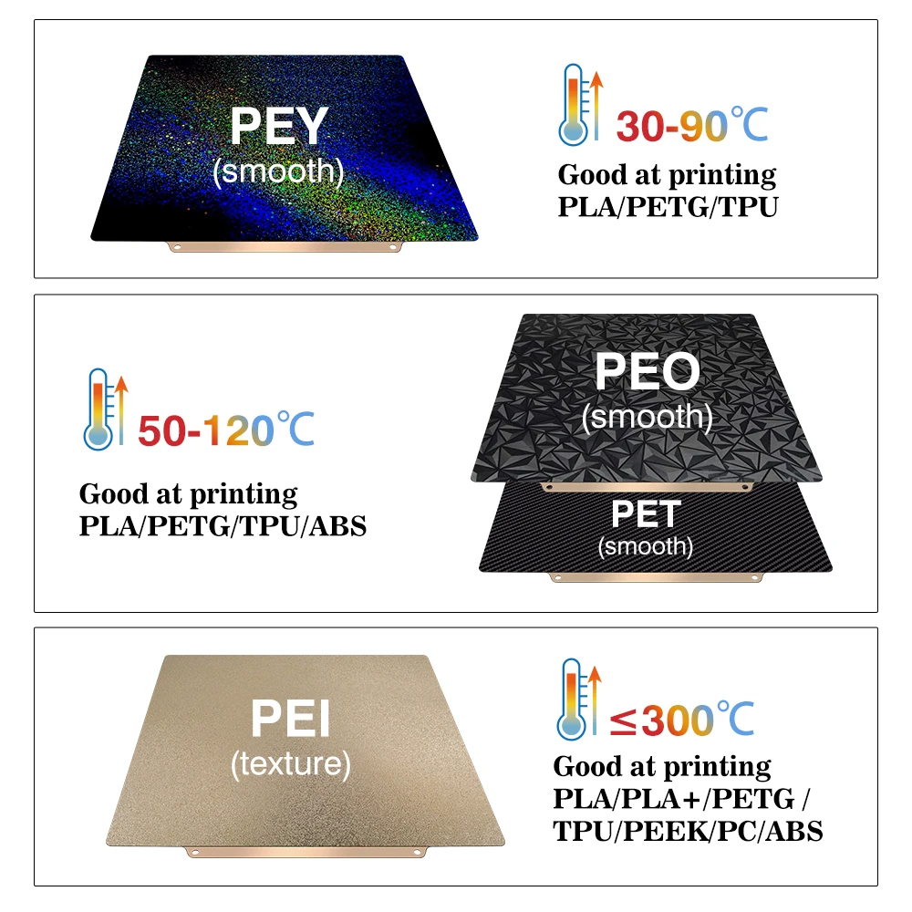 Bambulab P2S Bauplatte für Bam – 3D Printing X1 Carbon Bewertung und Preis