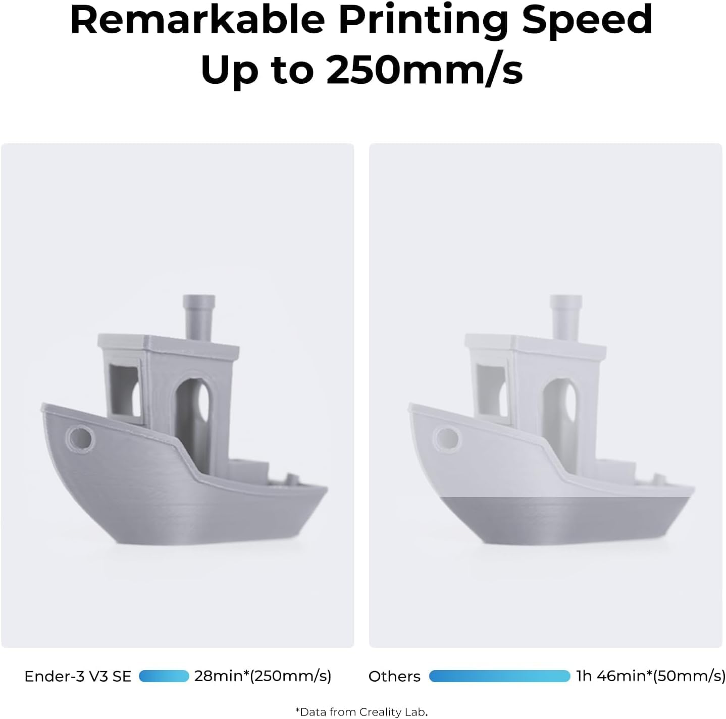 3D-Drucker für Anfänger, autom – 3D Printing Z Axis Bewertung und Preis